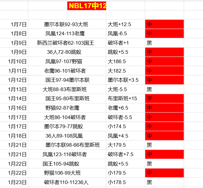 帕尔默赛森,川领先冲冠,麦克罗伊,lewan乐玩体育,乐玩体育在线,乐玩体育官网,乐玩体育平台入口