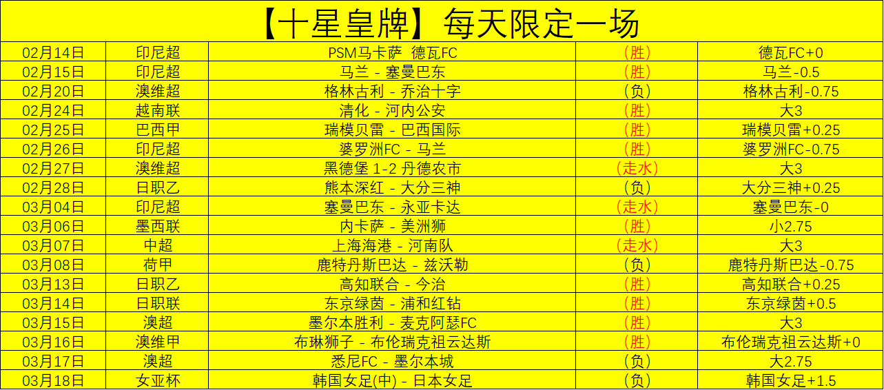 塔图姆,负赛季三双,表现,lewan乐玩体育,乐玩体育在线,乐玩体育官网,乐玩体育平台入口