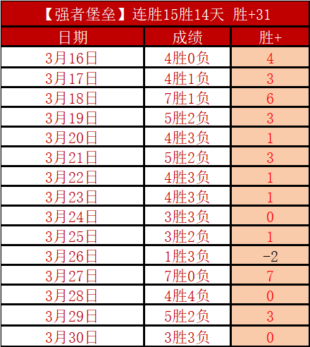 昔被低估状,元今扬名,磨砺三年终,lewan乐玩体育,乐玩体育在线,乐玩体育官网,乐玩体育平台入口