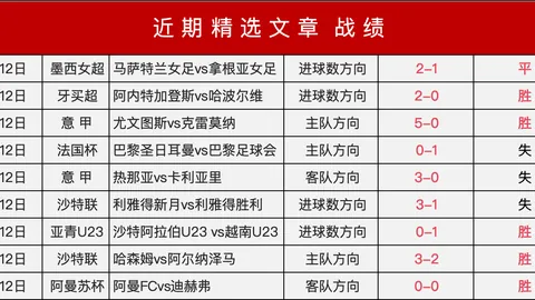 2月23日中超焦点战：浙江VS大连英博1-1握手言和，战报揭晓