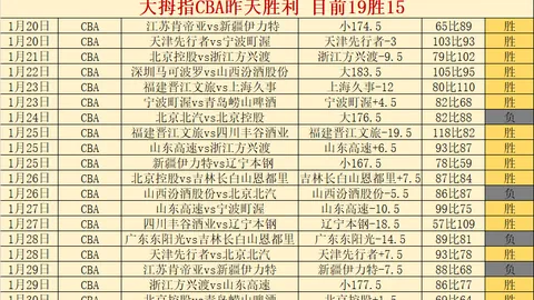 曼联球星夜探保龄馆，团队活动助阵赛季低谷逆袭